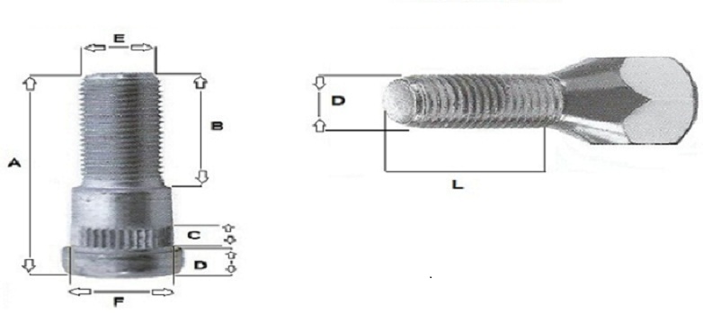 how-to-measure-wheel-bolts